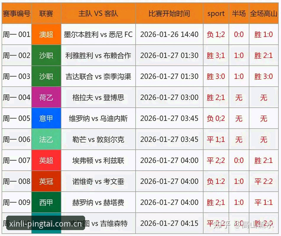 新利体育平台2026最新版本 vs v3.4.2：哪个更符合你的竞猜需求？