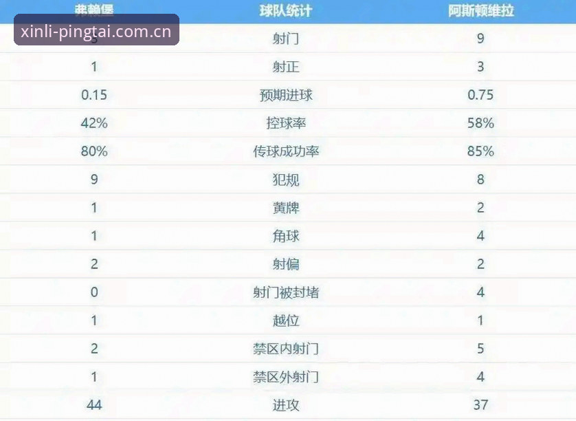 3个关键时刻解析维拉30年冠军荒终结，埃梅里5夺欧联杯创纪录